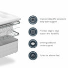 Sealy Ortho Baystone Firm Mattress Single Mattress,Double Mattress,Kingsize Mattress,Super King Mattress,Super King Zip & Link