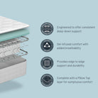 Sealy Advantage Kingsley Medium Mattress Single Mattress,Double Mattress,Kingsize Mattress,Super King Mattress,Super King Zip & Link